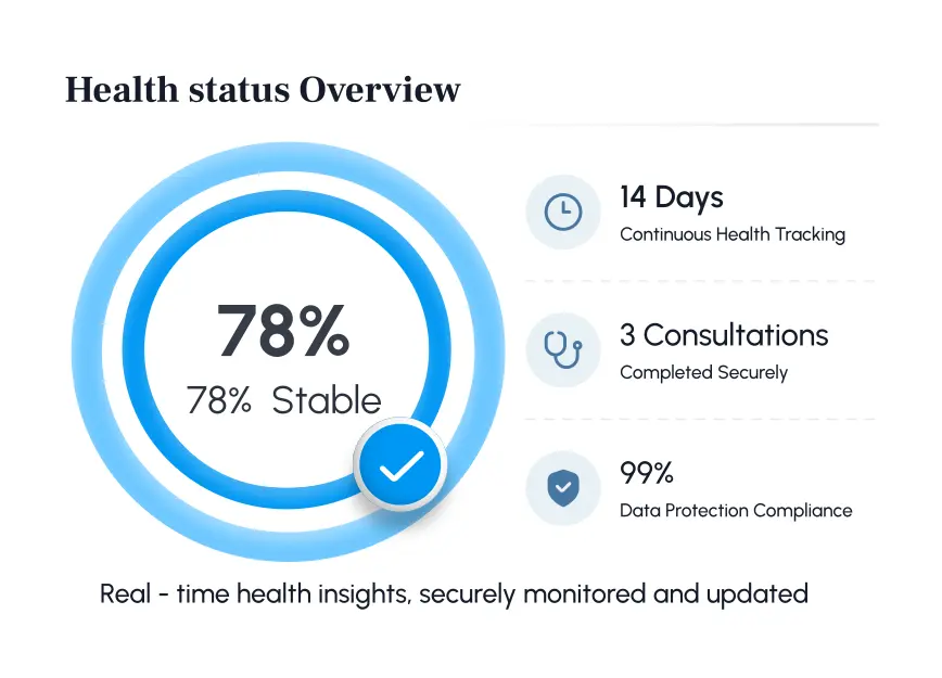 Health status overview